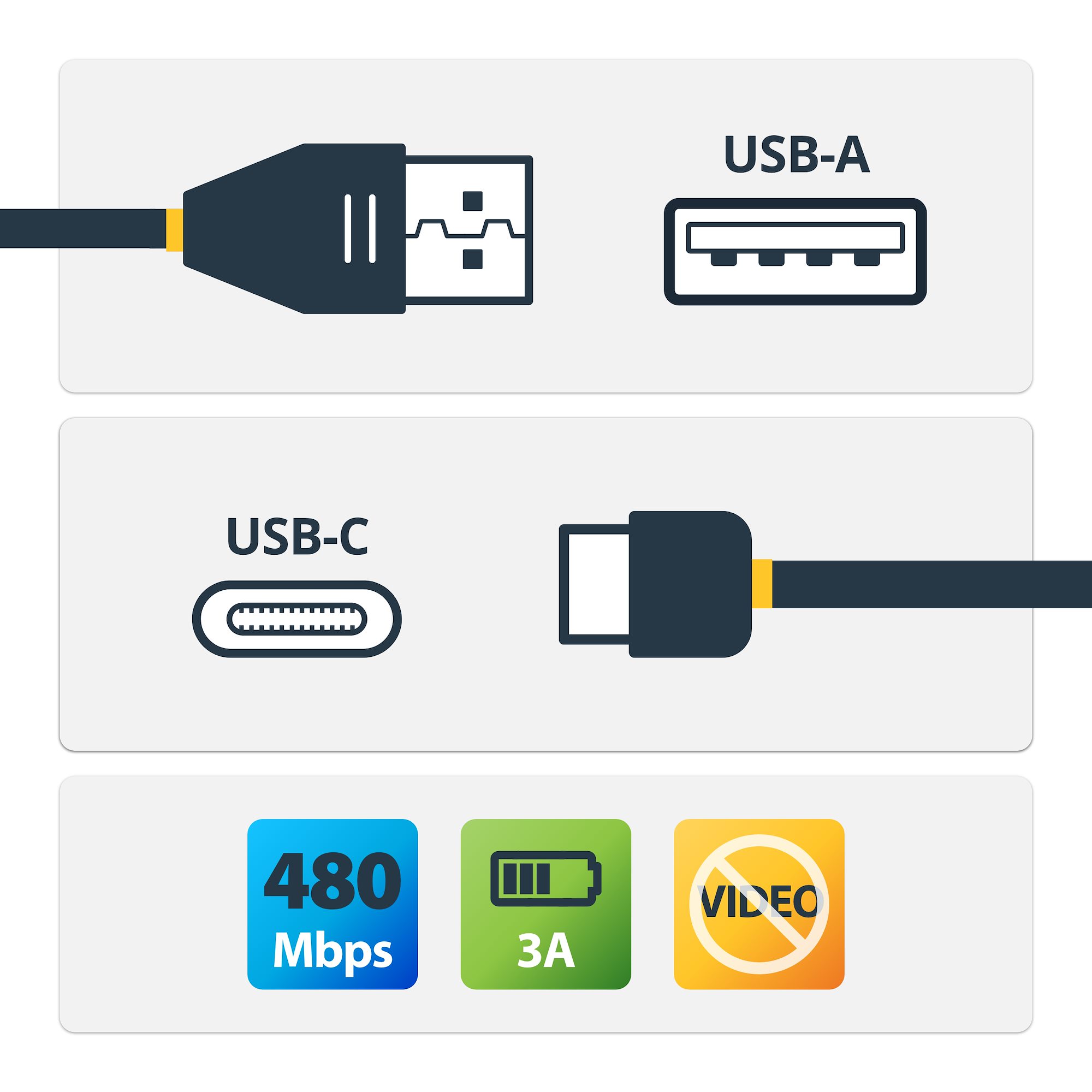 StarTech.com USB-C to USB-A Kabel 0,5 m USB 2.0